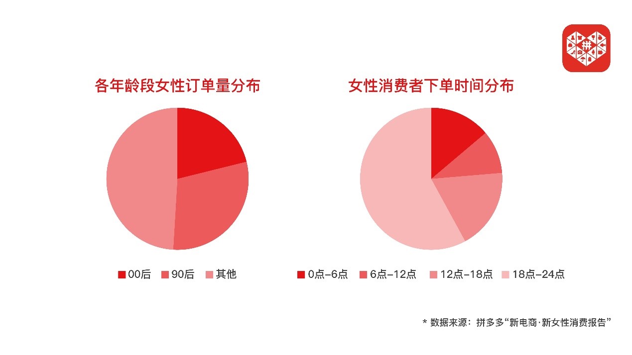 图二