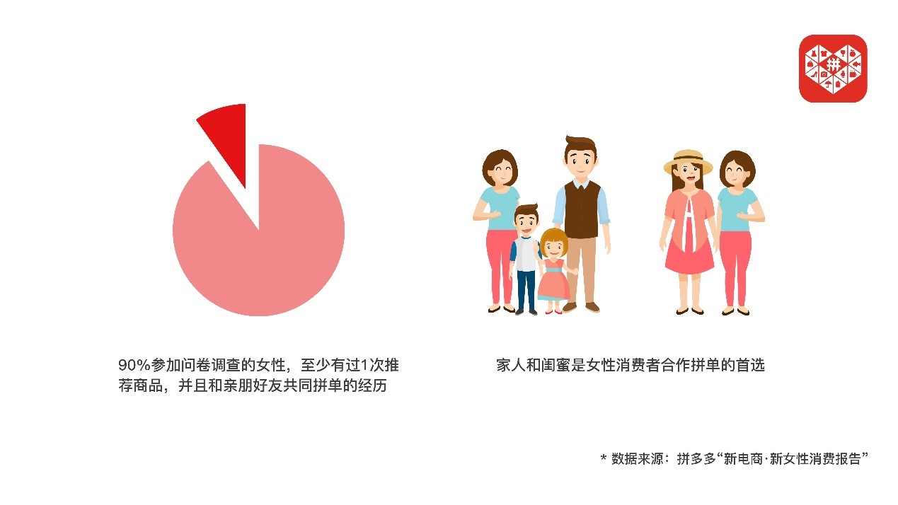 图三