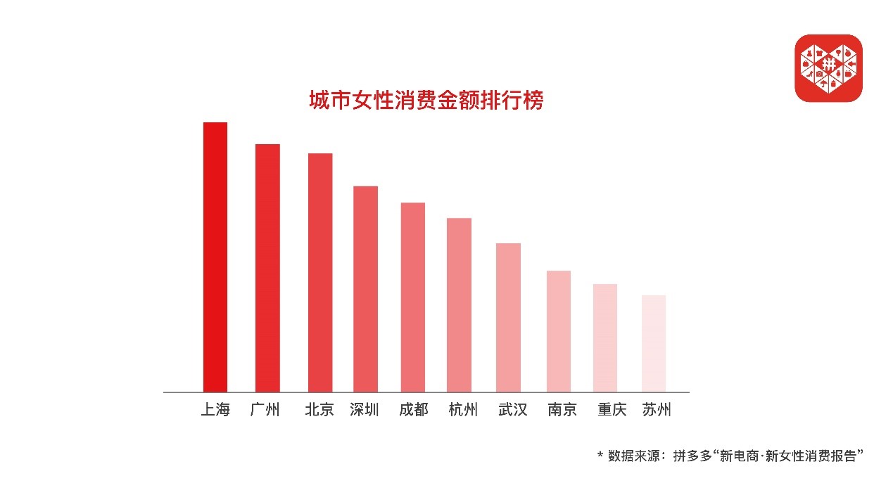 图五
