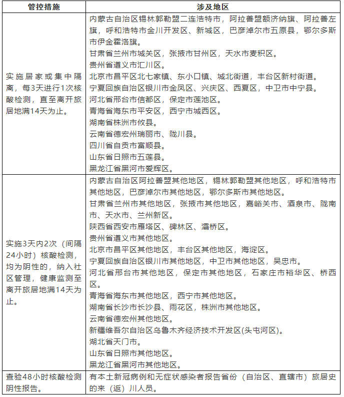 速看!四川疾控发布最新健康提示(图2) QQ截图20211029172840