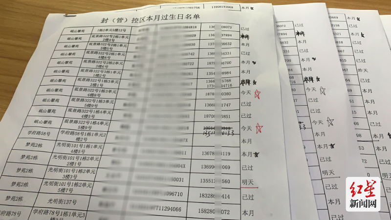 封（管）控区本月过生日名单表