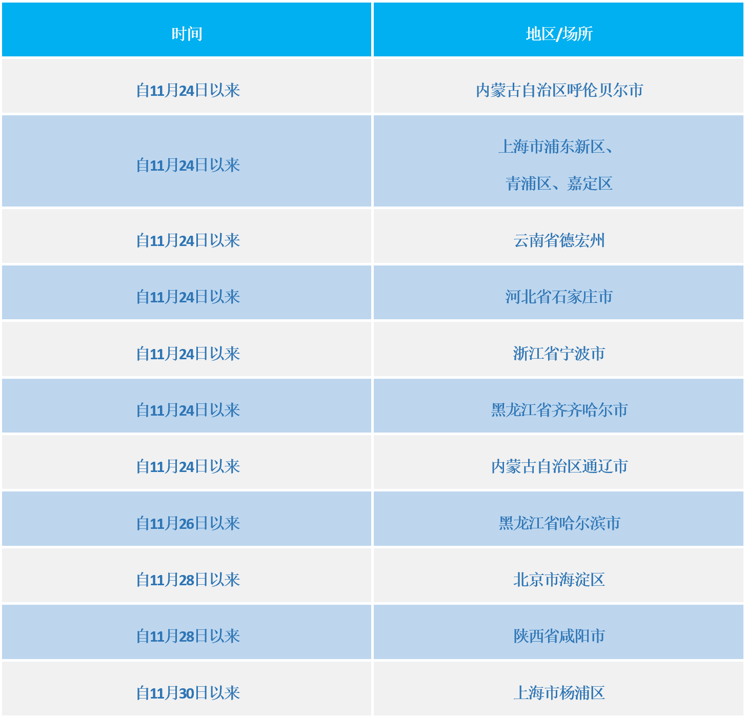 QQ截图20211208202538