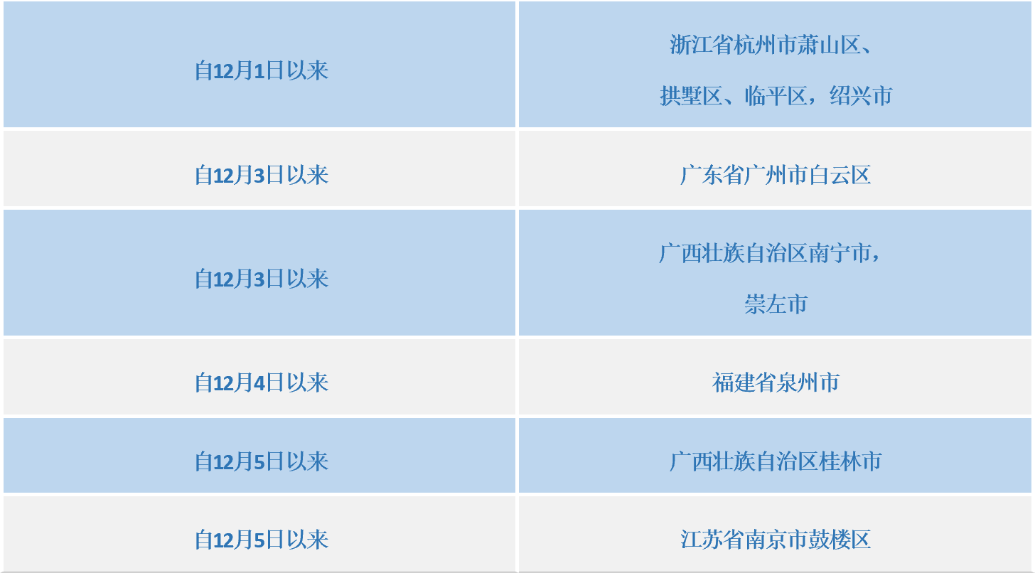 QQ截图20211208202555