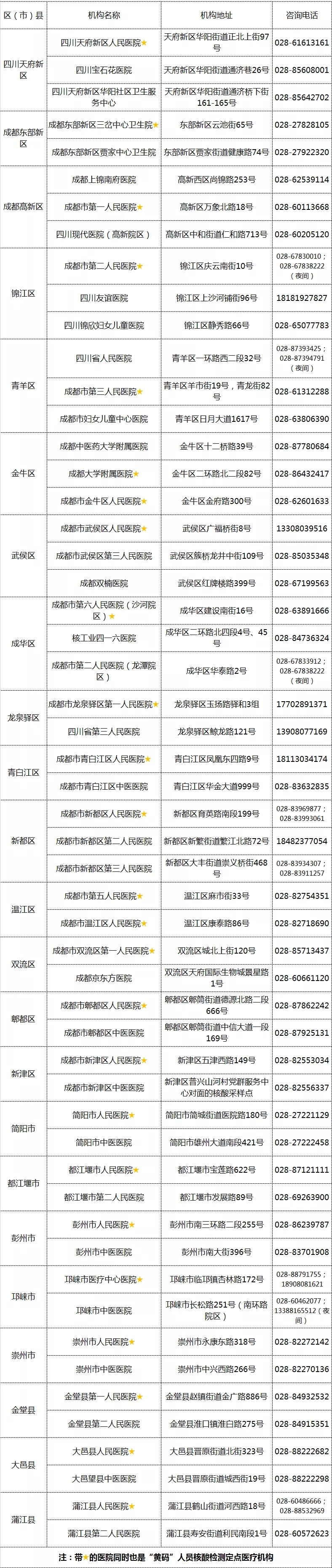 （来源：健康成都官微）