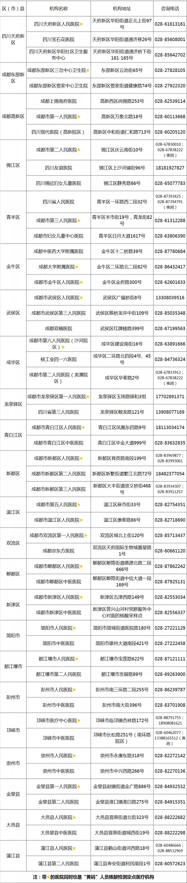 微信