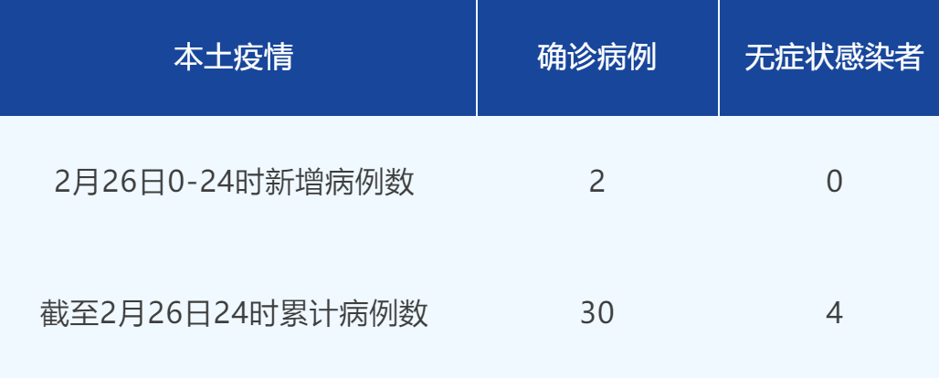 QQ截图20220227090952