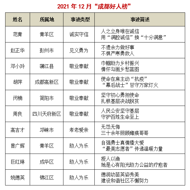 QQ截图20220228113959