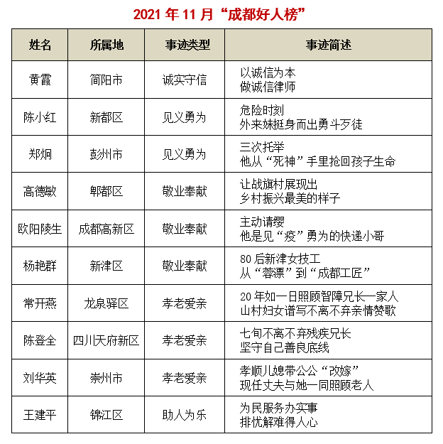 QQ截图20220228113943