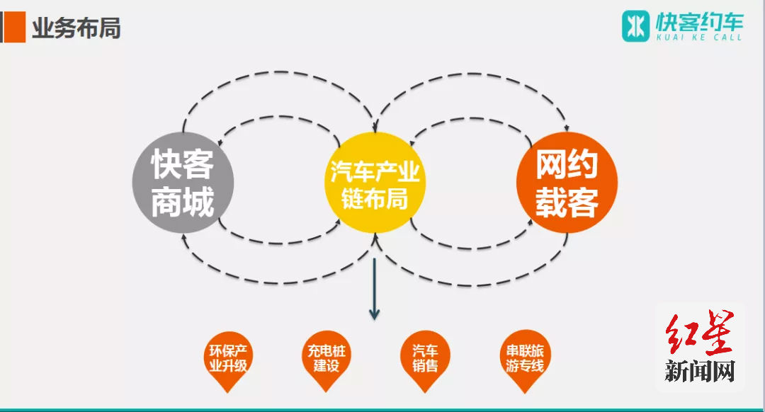 快客约车全国总部项目