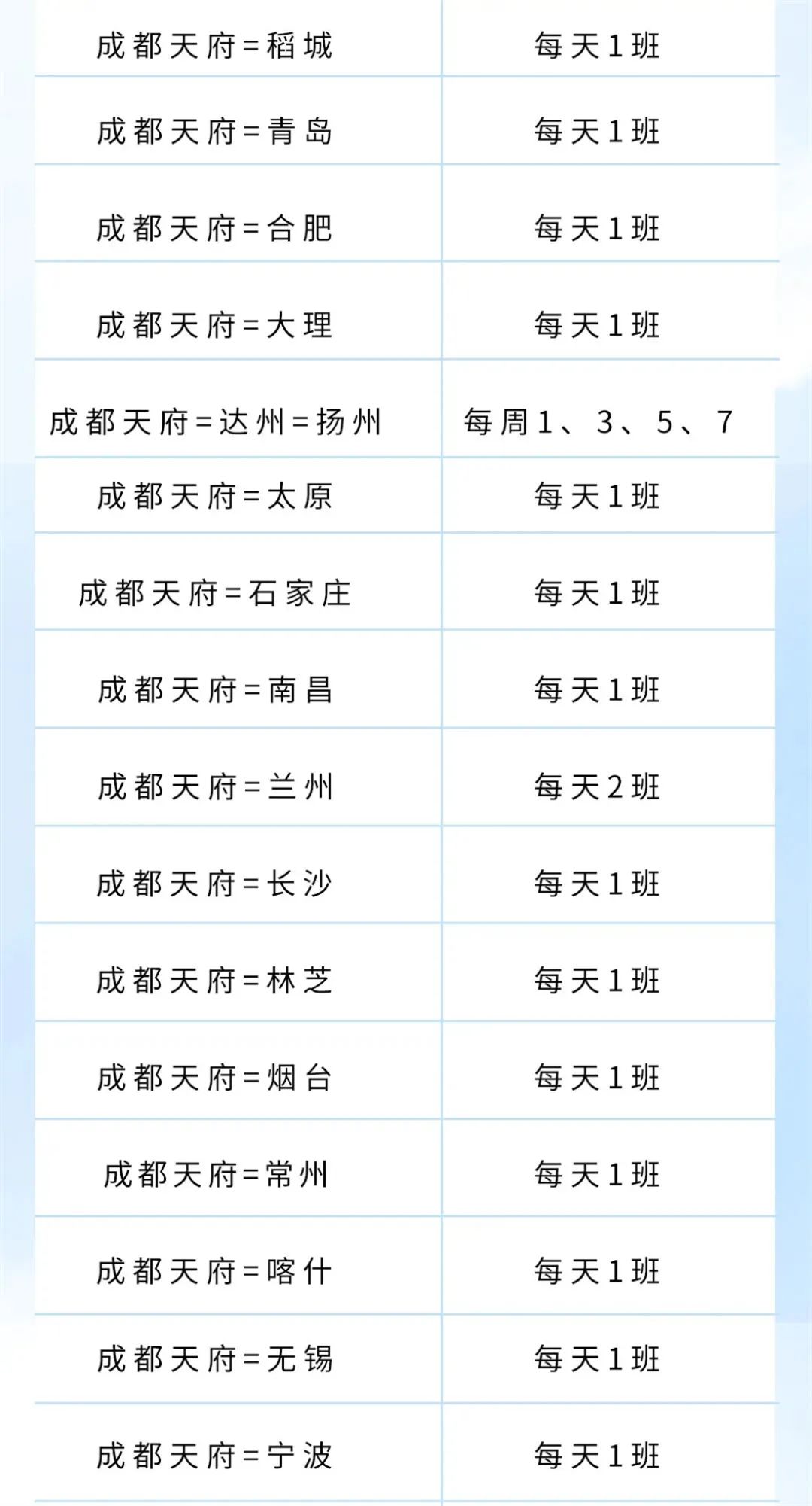 行程1