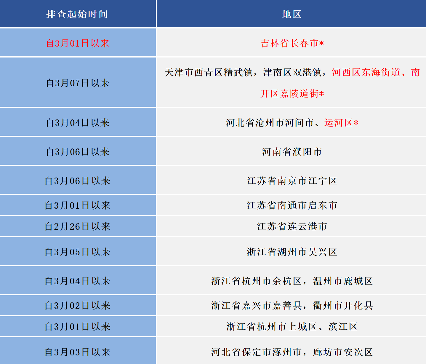 QQ截图20220311214523