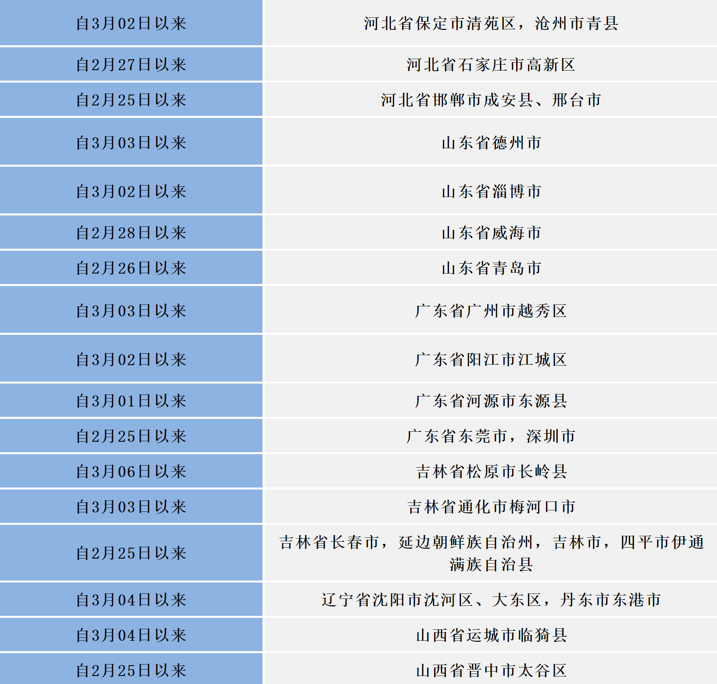 QQ截图20220311214557