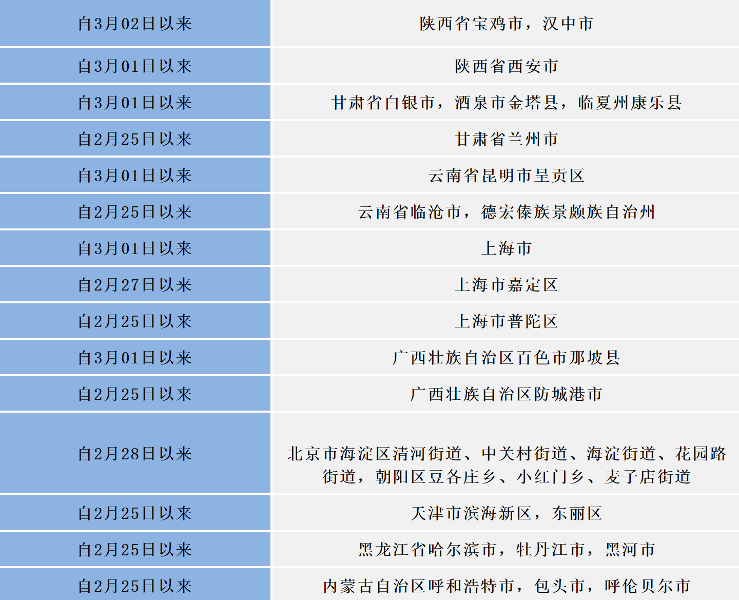 QQ截图20220311214612
