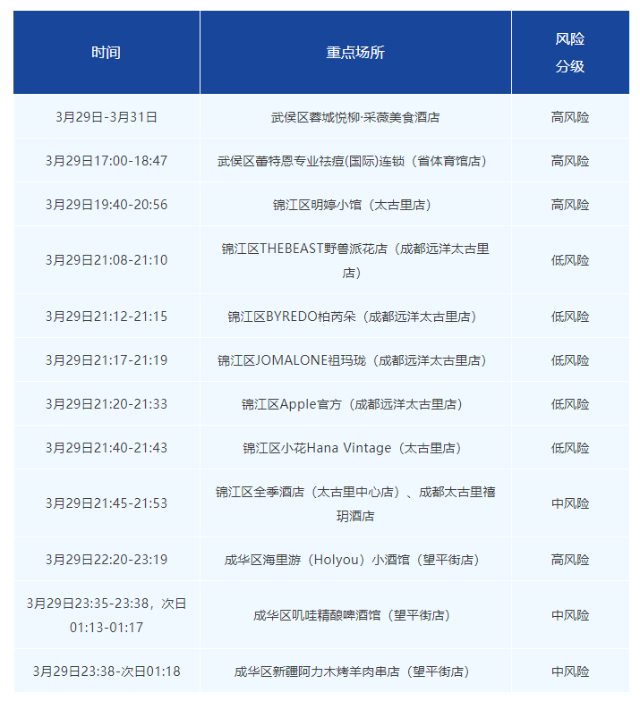 QQ截图20220402091414