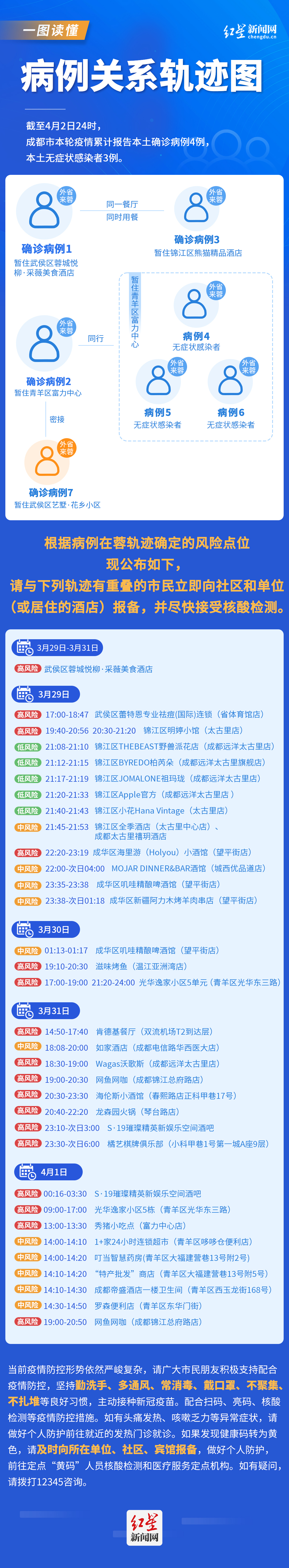 关系图0403