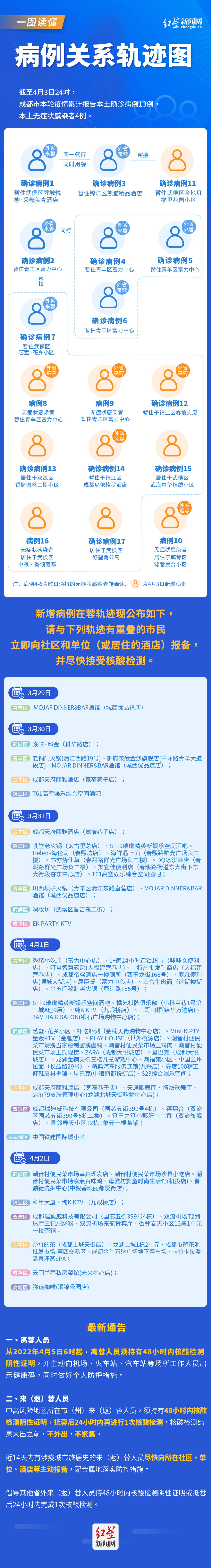 关系图0404(7)