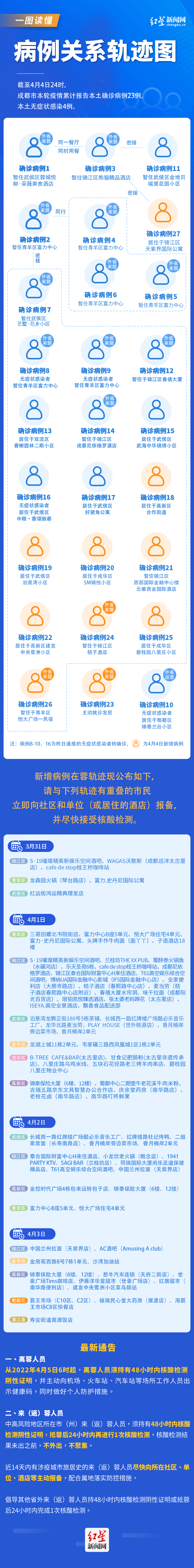 关系图0405