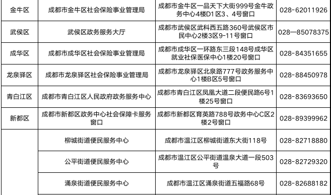 成都2