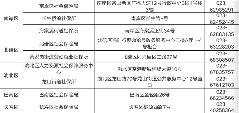 重庆3