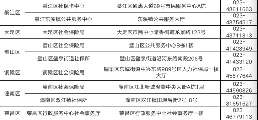 重庆5