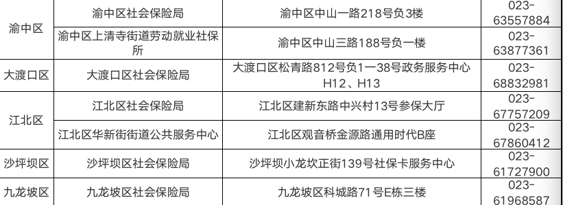 重庆2