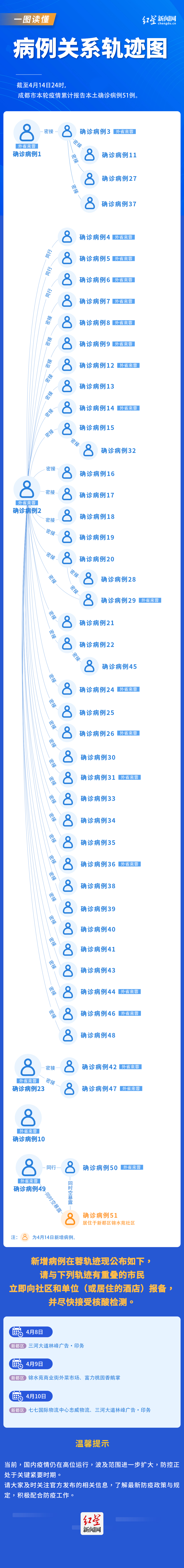 关系图0415