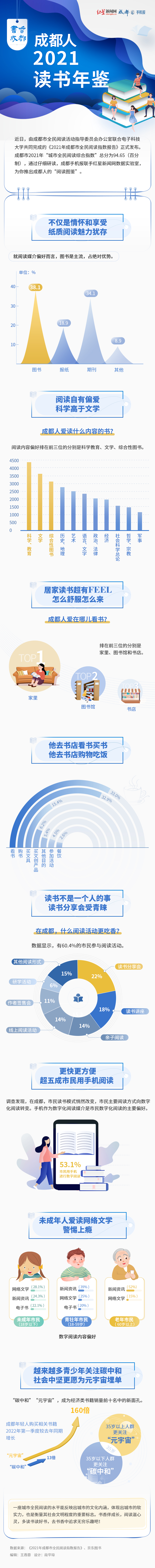读书日4.22