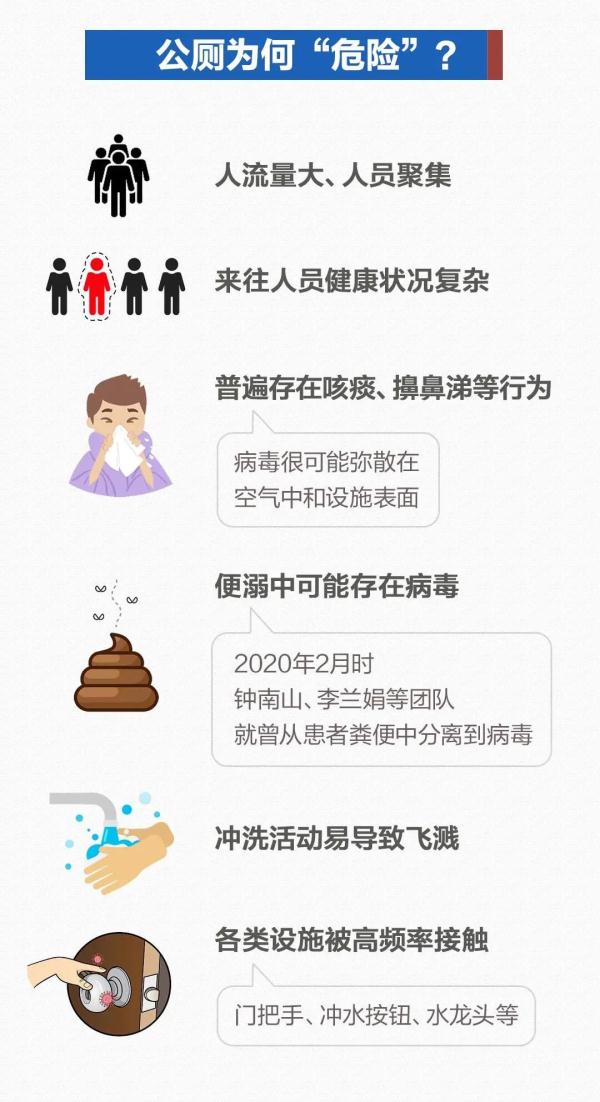 多地出现“公厕传播链”！疫情期间，如何安全使用公厕？
