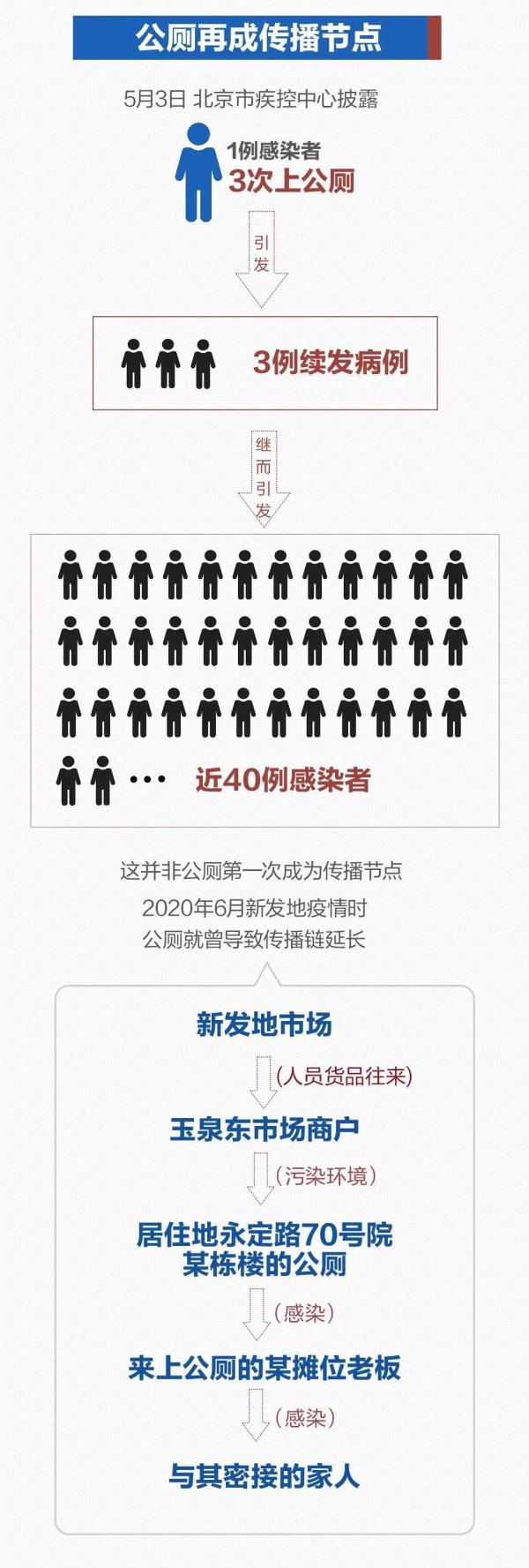 多地出现“公厕传播链”！疫情期间，如何安全使用公厕？