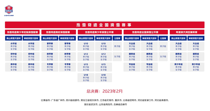 热雪奇迹全国滑雪赛事矩阵