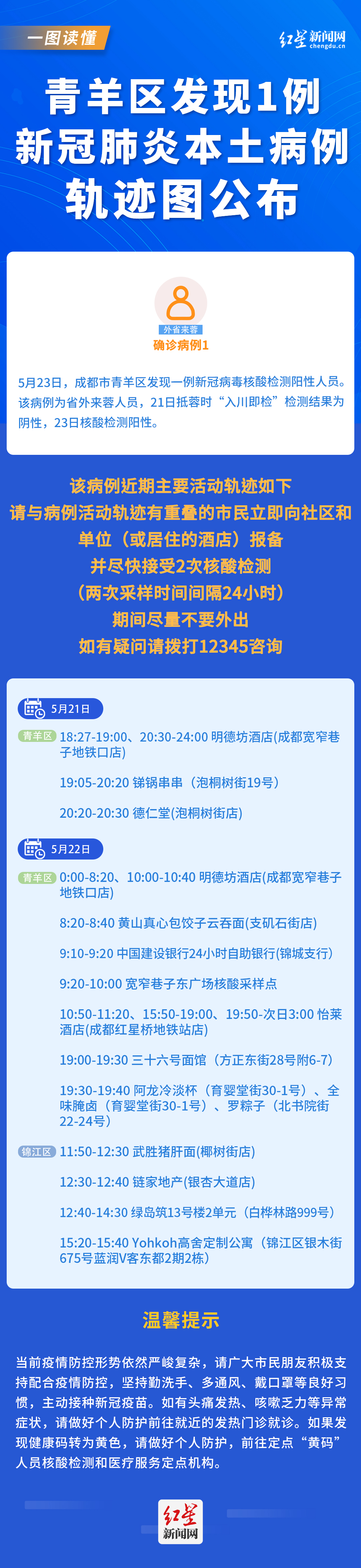 关系图0523