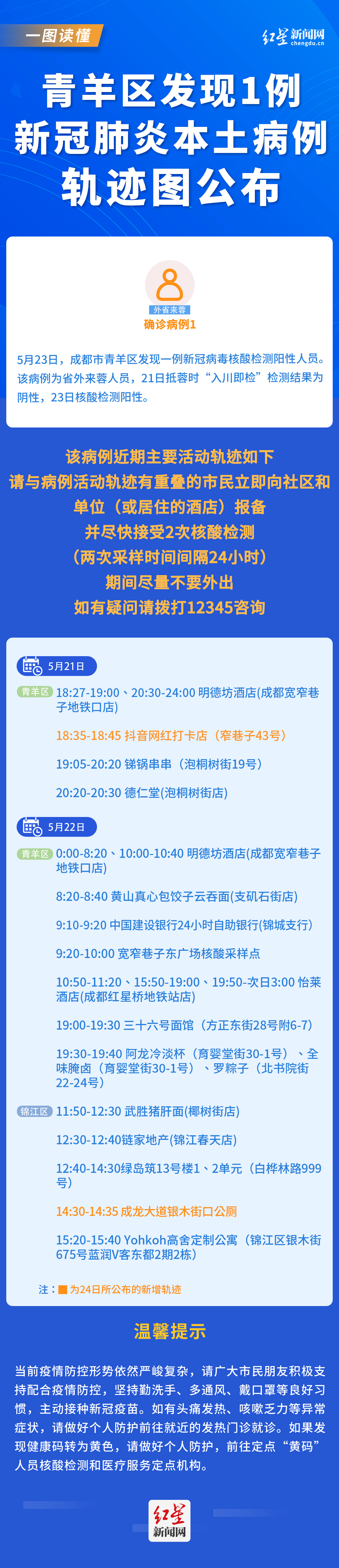 关系图0524(3)