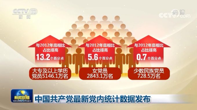 中国共产党最新党内统计数据发布