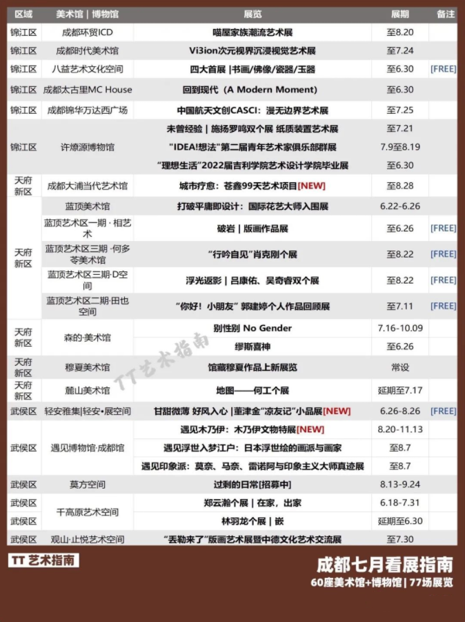 列表2