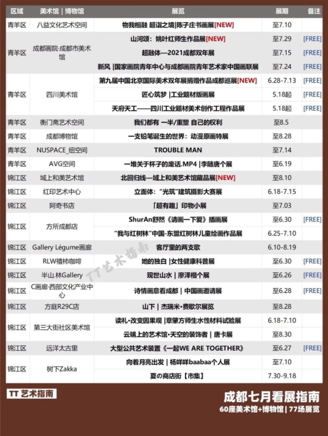 列表1