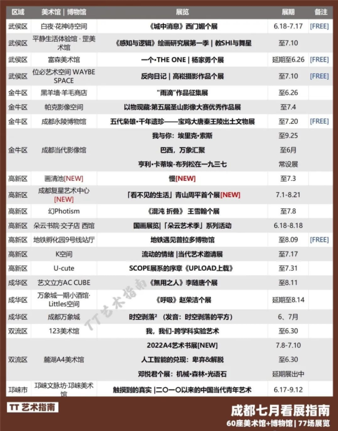 列表3