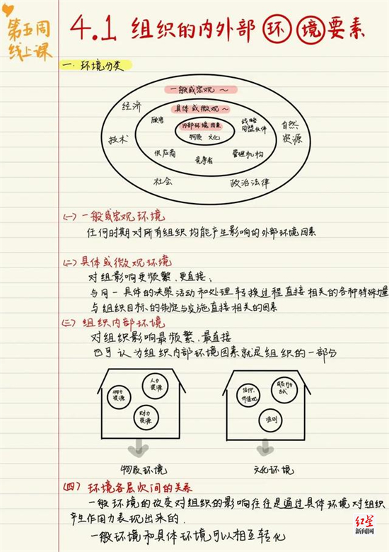 《管理学原理》经济学院 2018级 银璐