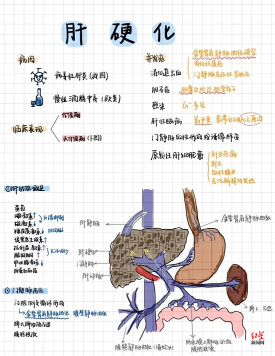 华西临床医学院 2018级 临床医学（五年制）欧若彤