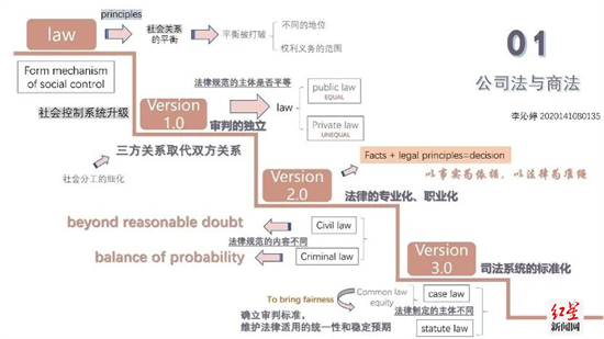 商学院 2020级 会计学（ACCA方向）李沁婷