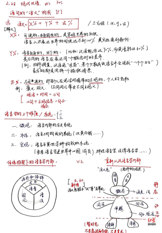 文学与新闻学院 2019级史晨《现代汉语》