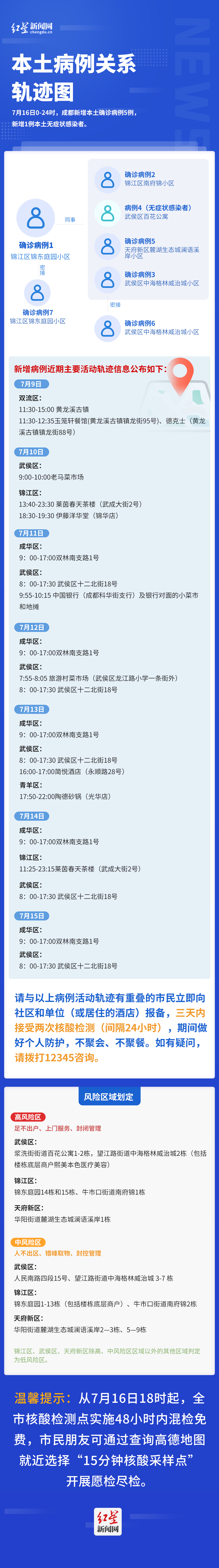 微信图片_20220717130131