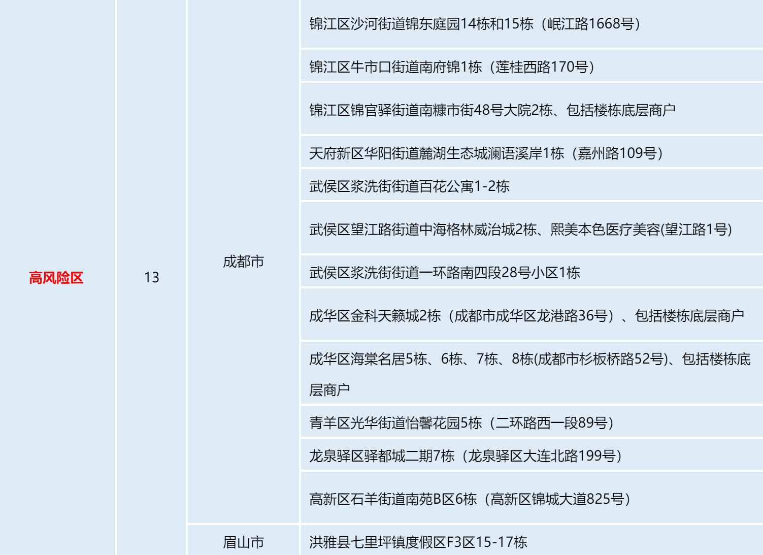 QQ截图20220718091215