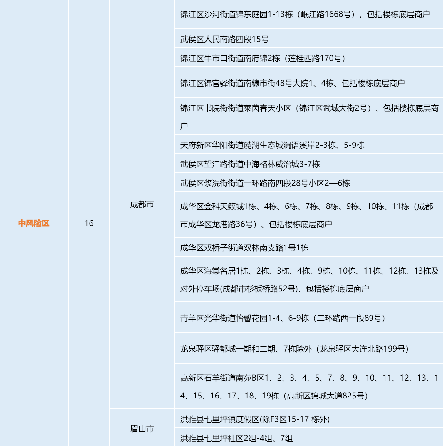 QQ截图20220718091228