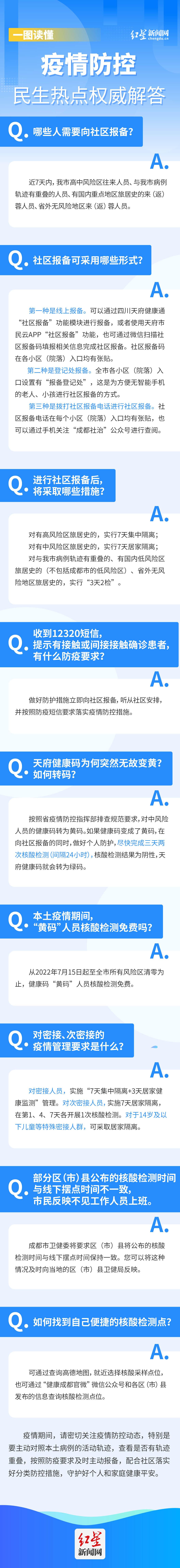 一图读懂0719
