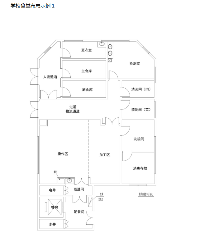 学校食堂布局示例1