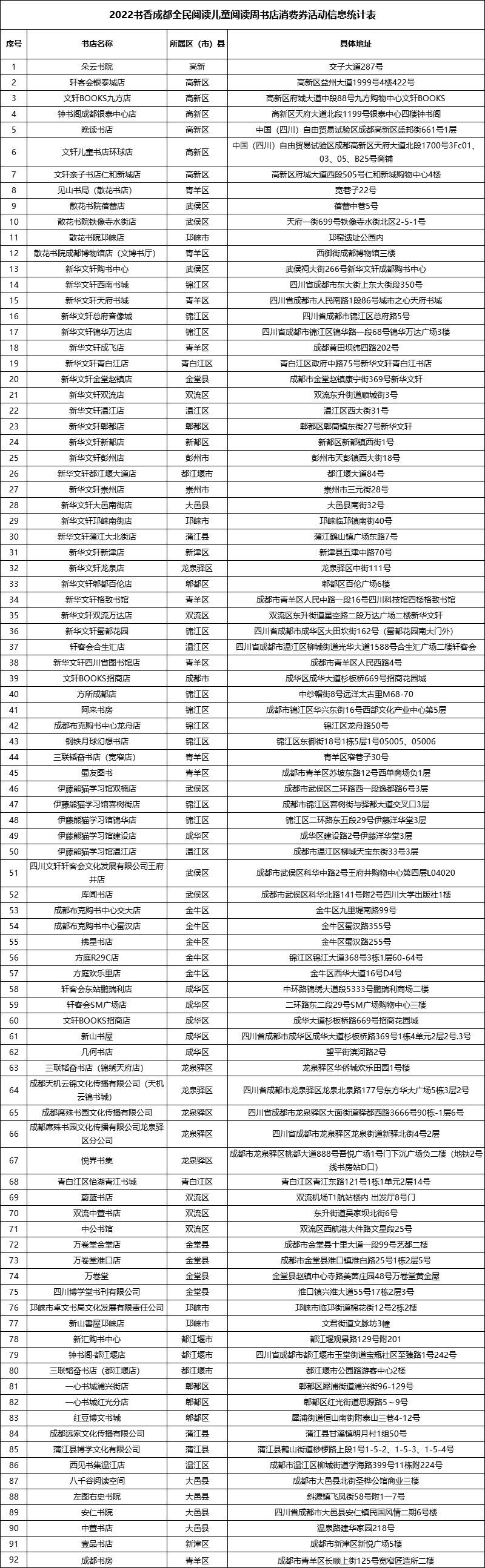 信息统计表