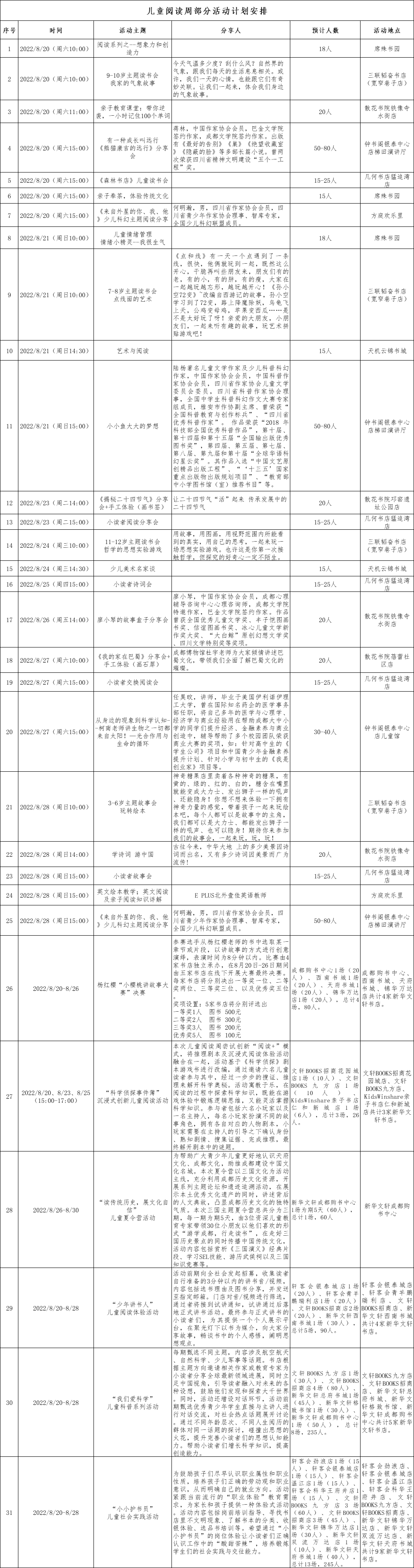 儿童阅读周部分活动计划安排