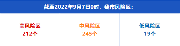 微信截图_20220907093433