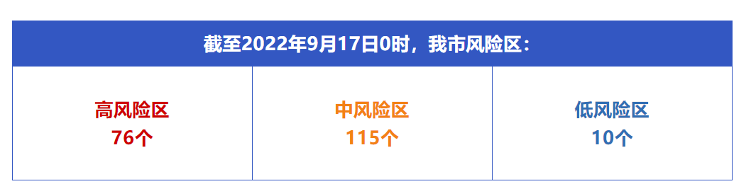 QQ截图20220917094412