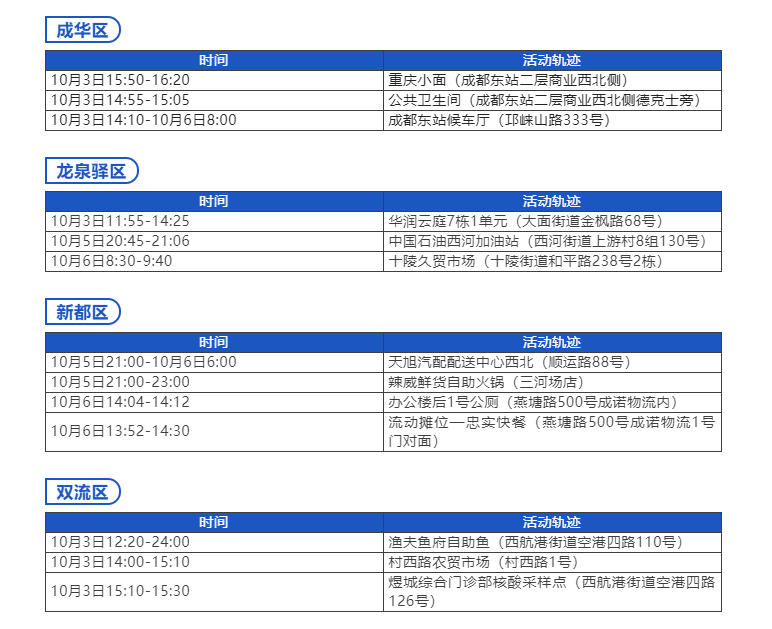 QQ截图20221009093216